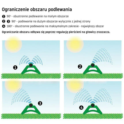 Heiluva puutarhasadetin 171200