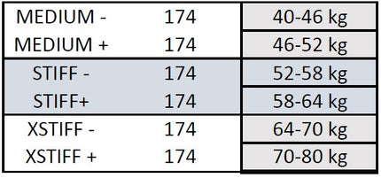 Klassinen uusi Peltonen SKINPRO 22 STIFF + nahkainen (202)