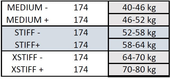 Klassinen uusi Peltonen SKINPRO 22 STIFF + nahkainen (202)