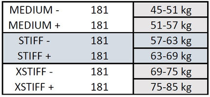 Klassinen uusi Peltonen SKINPRO 22 STIFF + nahkainen (207)