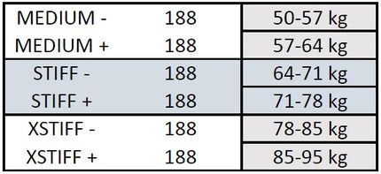 Klassiset nahkasukset Peltonen SKINPRO 22 MED + (195)