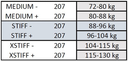 Klassiset nahkasukset Peltonen SKINPRO 22 MED + (202)