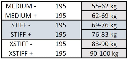 Klassinen uusi Peltonen SKINPRO 22 STIFF + nahkainen (188)