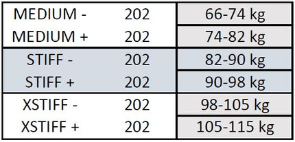 Klassiset nahkasukset Peltonen SKINPRO 22 MED + (202)