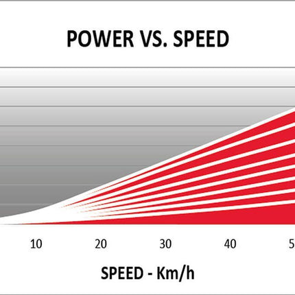 Pyöräilyteline Elite Qubo Power Mag Smart Blu+